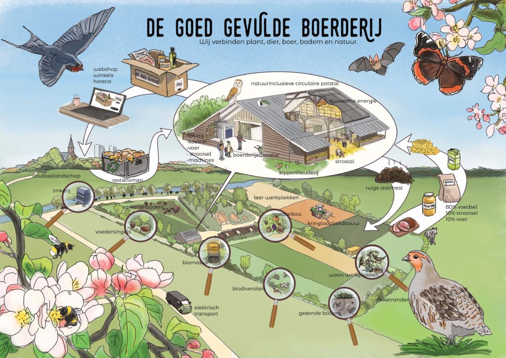 De Goed Gevulde Boerderij rgb